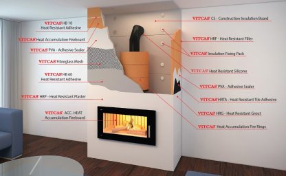 <strong>Fireplace cladding requires proper construction</strong>